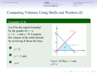 Area of a Plane Region Volume Arc Length and Surface Area
Computing Volumes Using Shells and Washers (I)
Example (2.9)
Let R be the region bounded
by the graphs of y = x,
y = 2 − x and y = 0. Compute
the volume of the solid formed
by revolving R about the lines
1
y = 2,
y = −1 and
x=3
Figure: [5.28a] y = x and
y=2−x
2
3
 