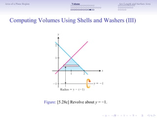 Area of a Plane Region Volume Arc Length and Surface Area
Computing Volumes Using Shells and Washers (III)
Figure: [5.28c] Revolve about y = −1.
 