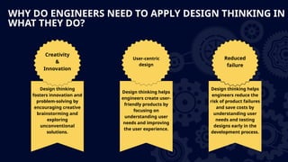 Engineering Thinking Model Application of Design Thinking in Engineering.pptx