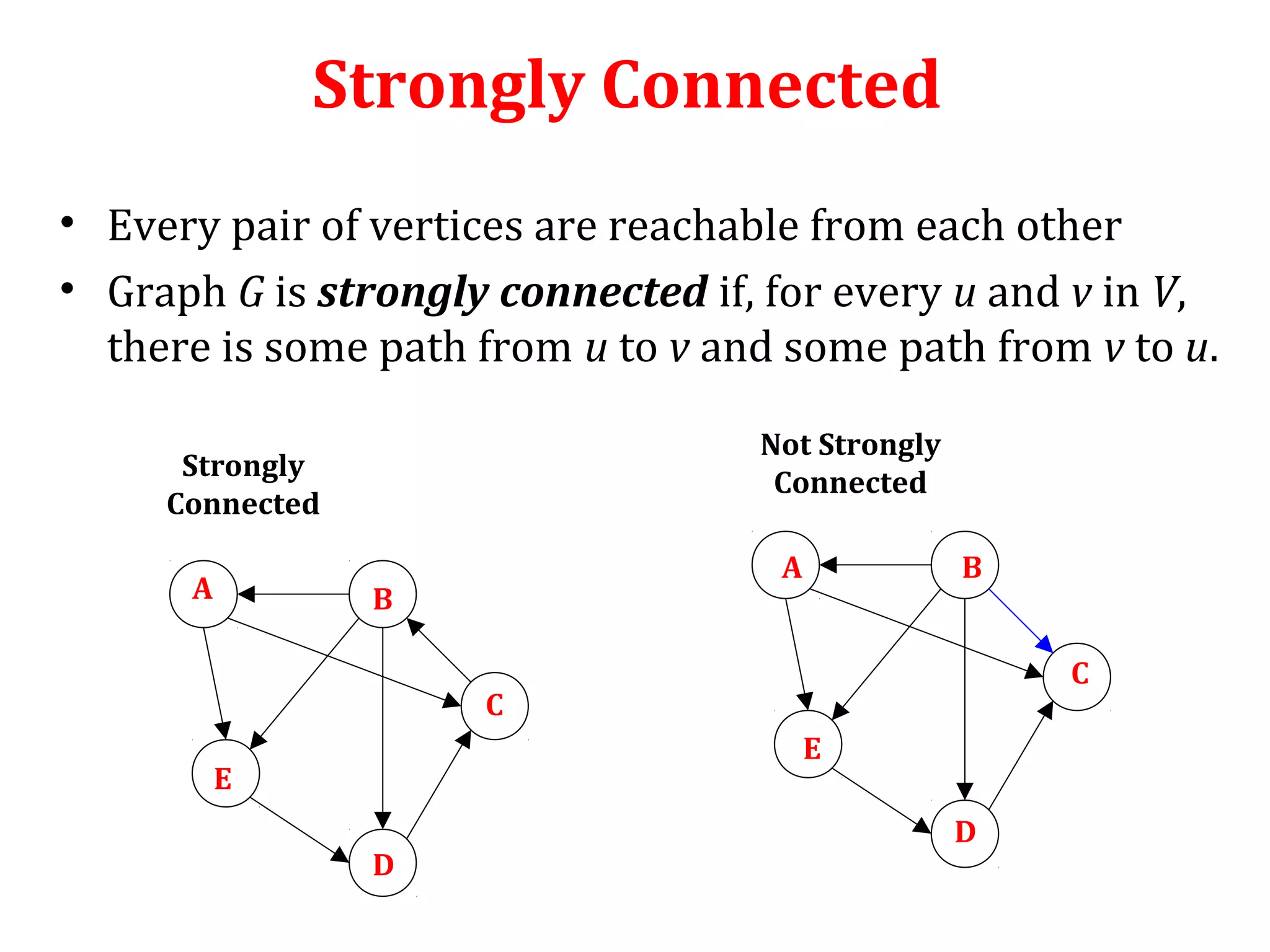Strongly Connected
• Every pair of vertices are reachable from each other
• Graph G is strongly connected if, for every u and v in V,
there is some path from u to v and some path from v to u.
Strongly
Connected
Not Strongly
Connected
A B
C
D
E
A B
C
E
D
 