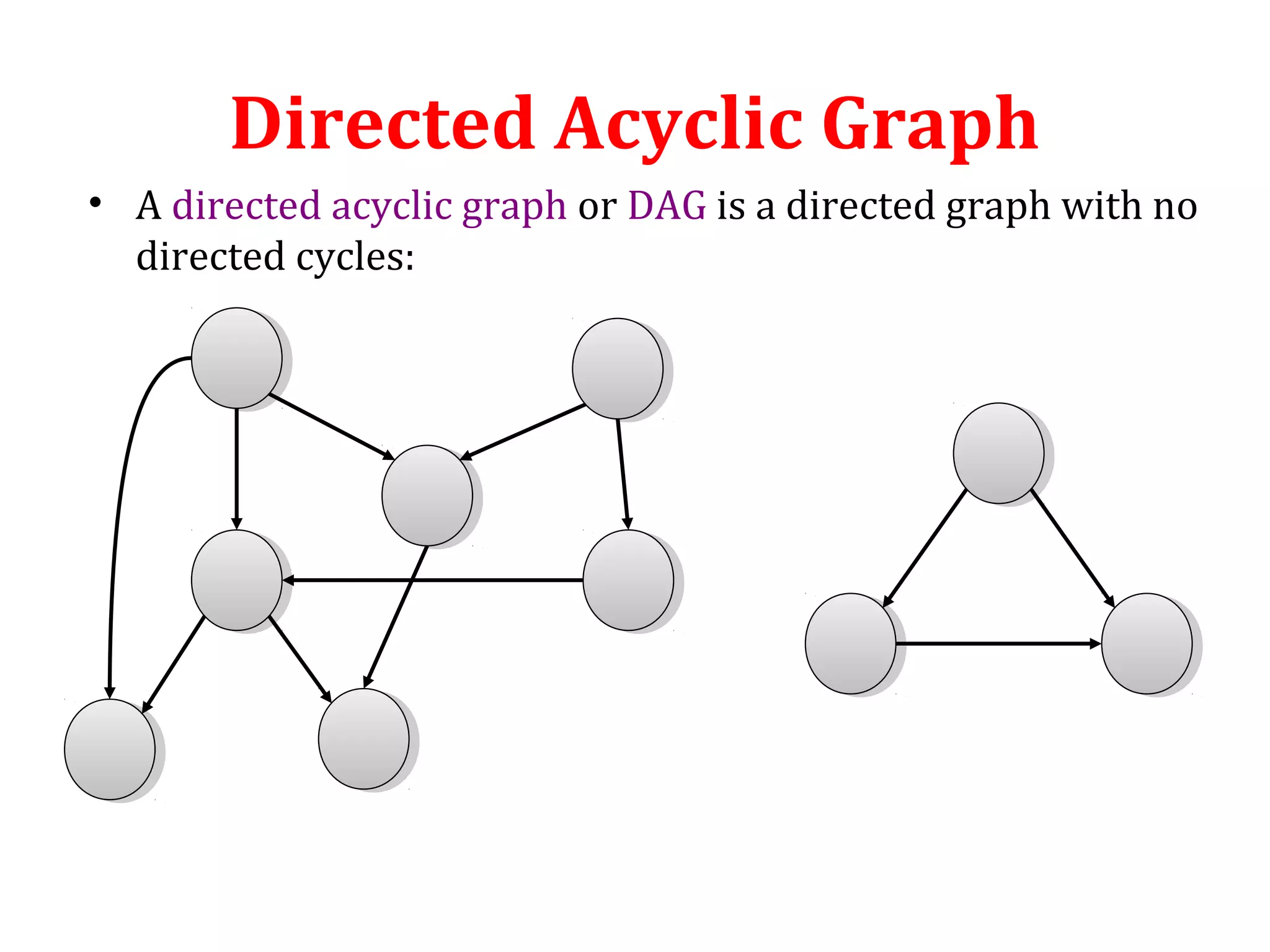 Directed Acyclic Graph
• A directed acyclic graph or DAG is a directed graph with no
directed cycles:
 