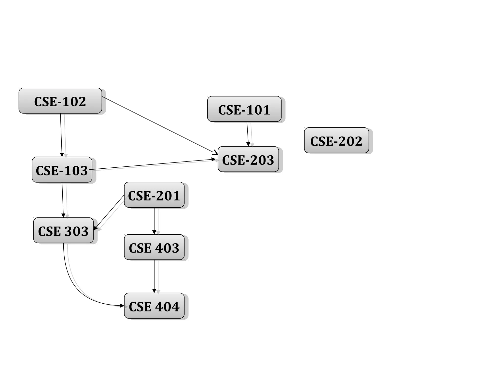 CSE-201CSE-201
CSE 403CSE 403
CSE 404CSE 404
CSE-101CSE-101
CSE-203CSE-203
CSE-202CSE-202
CSE-102CSE-102
CSE-103CSE-103
CSE 303CSE 303
 