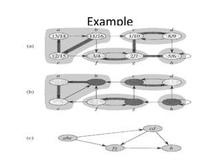 Application of dfs | PPT