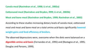 Canola meal (Ravindran et al., 1998; Li et al., 2002a)
Cottonseed meal (Ravindran and Bryden, l999; Li et al., 2002b)
Meat and bone meal (Ravindran and Bryden, 1999; Ravindran et al., 2002)
According to these studies increasing dietary levels of canola meal, cottonseed
meal and meat and bone meal on a total amino acid basis significantly lowered
weight gains and feed efficiency of broilers.
The observed depressions were, overcome when the diets were balanced on a
digestible amino acid basis (Fernandez et al., 1995) and (Rostagno et al., 1995;
Douglas and Parsons, 1999).
 