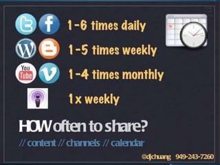 Application of digital tools and resources 