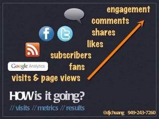 Application of digital tools and resources 