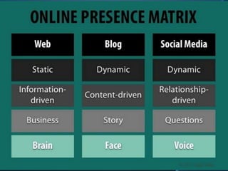 Application of digital tools and resources 