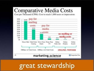 Application of digital tools and resources 