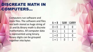 Application of discrete math in real life | PPT