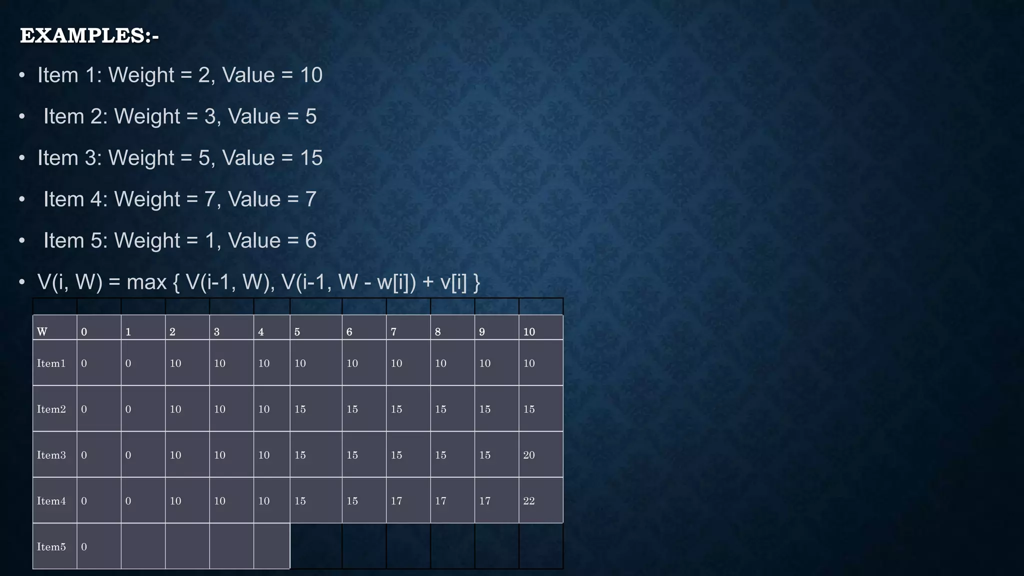 EXAMPLES:-
• Item 1: Weight = 2, Value = 10
• Item 2: Weight = 3, Value = 5
• Item 3: Weight = 5, Value = 15
• Item 4: Weight = 7, Value = 7
• Item 5: Weight = 1, Value = 6
• V(i, W) = max { V(i-1, W), V(i-1, W - w[i]) + v[i] }
W 0 1 2 3 4 5 6 7 8 9 10
Item1 0 0 10 10 10 10 10 10 10 10 10
Item2 0 0 10 10 10 15 15 15 15 15 15
Item3 0 0 10 10 10 15 15 15 15 15 20
Item4 0 0 10 10 10 15 15 17 17 17 22
Item5 0
 