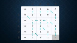 application of dynamic programming.pptx
