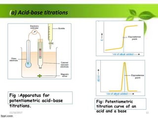 (a) Acid-base titrations
Fig: Potentiometric
titration curve of an
acid and a base
Fig :Apparatus for
potentiometric acid-base
titrations.
11/16/2017 12
 