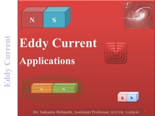 Applications
Dr. Sukanta Debnath, Assistant Professor, SITCOE, YADRAV
1
N S
S N
S N
Eddy Current
Eddy
Current
 