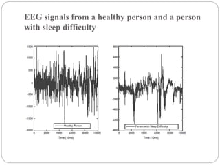 EEG signals from a healthy person and a person
with sleep difficulty
 