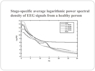 Stage-specific average logarithmic power spectral
density of EEG signals from a healthy person
 