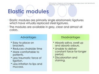 Elastic Module Ortho Application of Elastics in Orthodontics.pptx