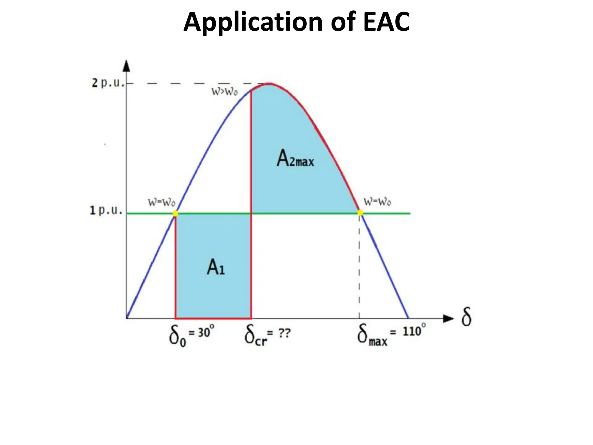 Application of Equal Area Criterion (EAC).pdf