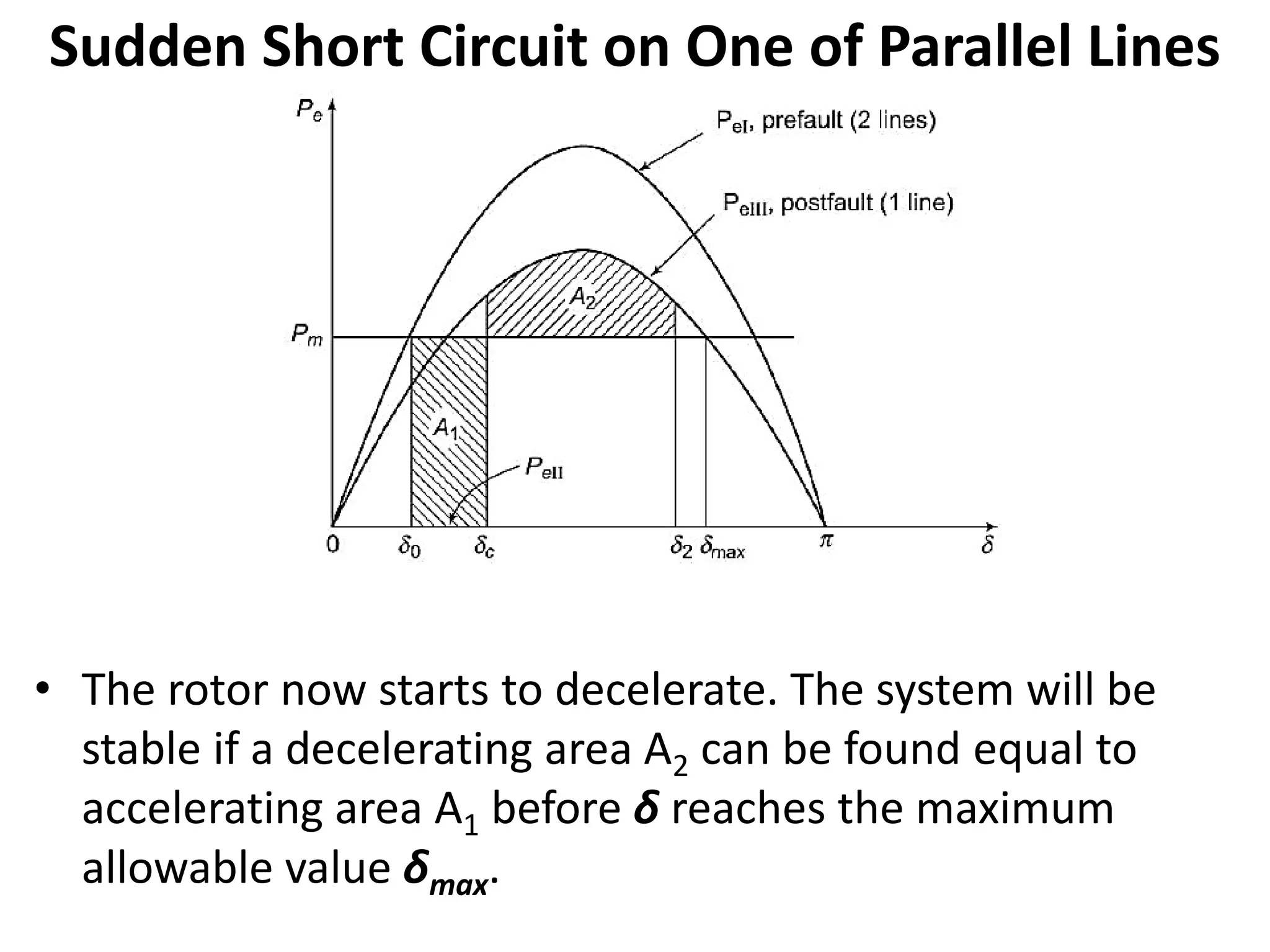 Application of Equal Area Criterion (EAC).pdf