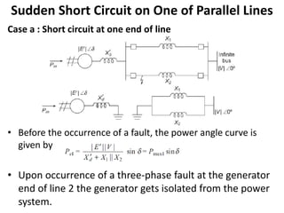 Sudden Short Circuit on One of Parallel Lines
Case a : Short circuit at one end of line
• Before the occurrence of a fault, the power angle curve is
given by
• Upon occurrence of a three-phase fault at the generator
end of line 2 the generator gets isolated from the power
system.
 