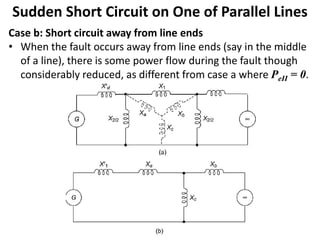 Case b: Short circuit away from line ends
• When the fault occurs away from line ends (say in the middle
of a line), there is some power flow during the fault though
considerably reduced, as different from case a where PeII = 0.
Sudden Short Circuit on One of Parallel Lines
 