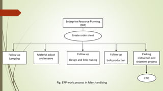 Application of ERP in garments merchandising | PPTX