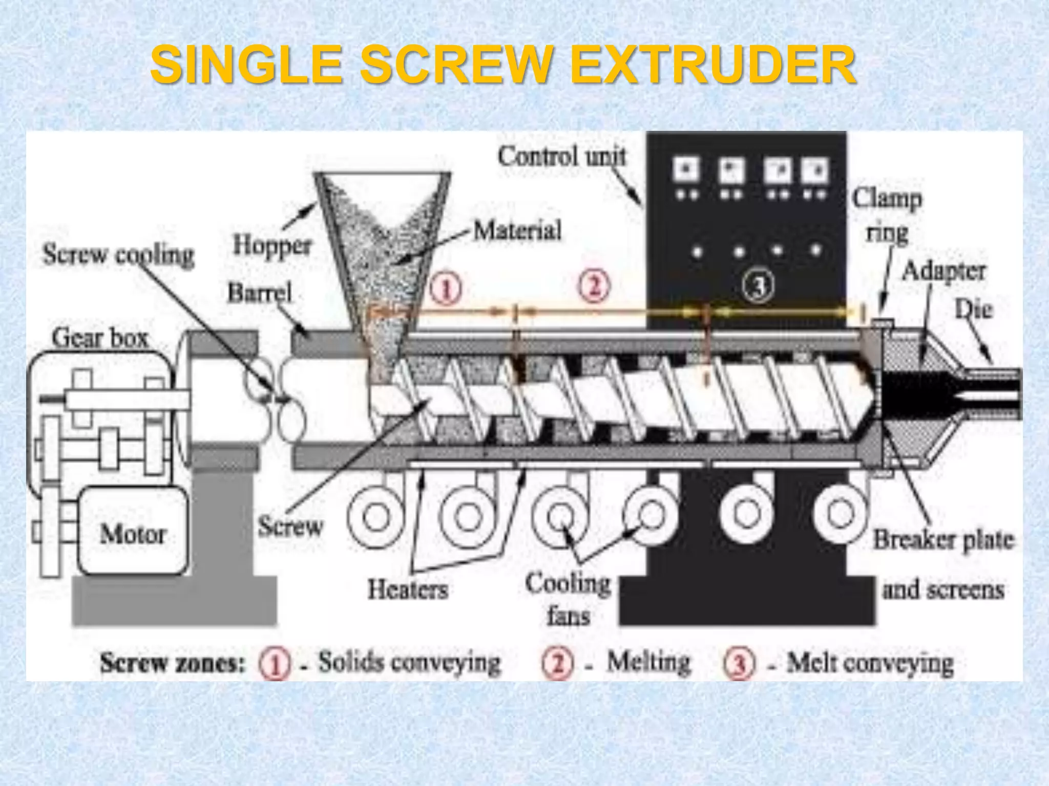 SINGLE SCREW EXTRUDER
 