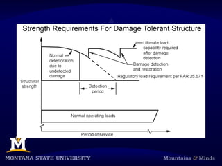Application of Fiber Optic Strain Gaging in Wind.ppt