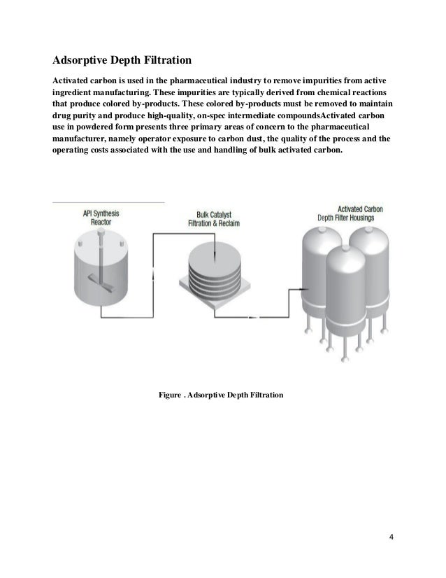 Application of filtration process in pharmaceutical