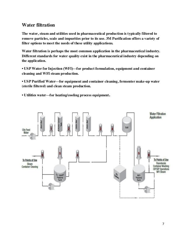 Application of filtration process in pharmaceutical