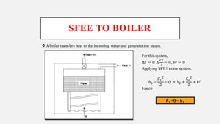 Sfee Diffuser Application of first law of thermodynamics | PPTX