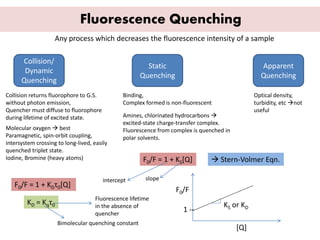Fluorescence Quenching
                    Any process which decreases the fluorescence intensity of a sample

      Collision/
                                                        Static                                    Apparent
       Dynamic
                                                      Quenching                                   Quenching
      Quenching
Collision returns fluorophore to G.S.          Binding,                                         Optical density,
without photon emission,                       Complex formed is non-fluorescent                turbidity, etc not
Quencher must diffuse to fluorophore                                                            useful
during lifetime of excited state.              Amines, chlorinated hydrocarbons 
                                               excited-state charge-transfer complex.
Molecular oxygen  best                        Fluorescence from complex is quenched in
Paramagnetic, spin-orbit coupling,             polar solvents.
intersystem crossing to long-lived, easily
quenched triplet state.
Iodine, Bromine (heavy atoms)                          F0/F = 1 + KS[Q]         Stern-Volmer Eqn.

                                        intercept       slope
   F0/F = 1 + KDτ0[Q]
                                                                  F0/F
                                     Fluorescence lifetime
        KD = Kqτ0                    in the absence of                              KS or KD
                                     quencher
                                                                     1 --
                     Bimolecular quenching constant
                                                                                          [Q]
 