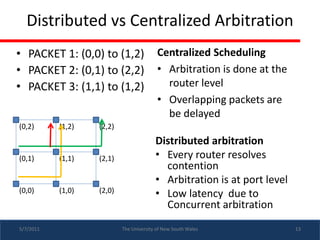 Application of formal methods for system level verification of final | PPT