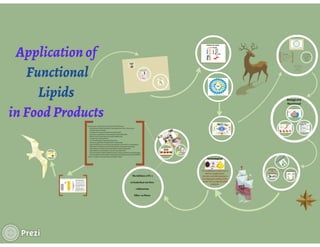 Application of functional lipids in food products