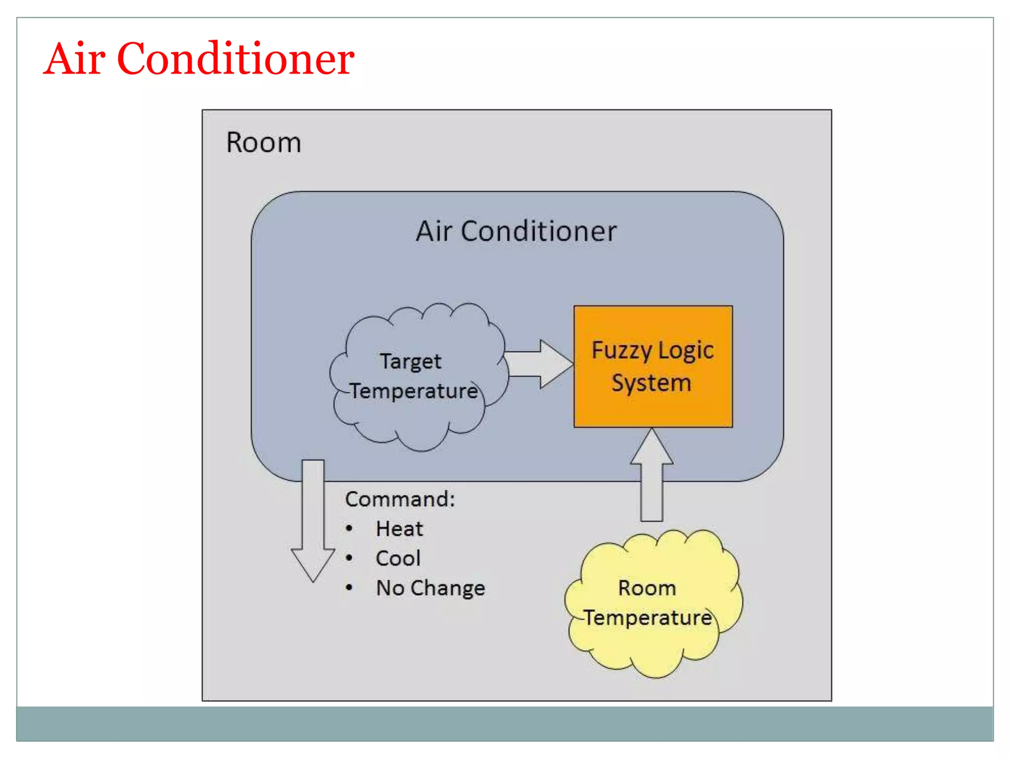 Air Conditioner
 