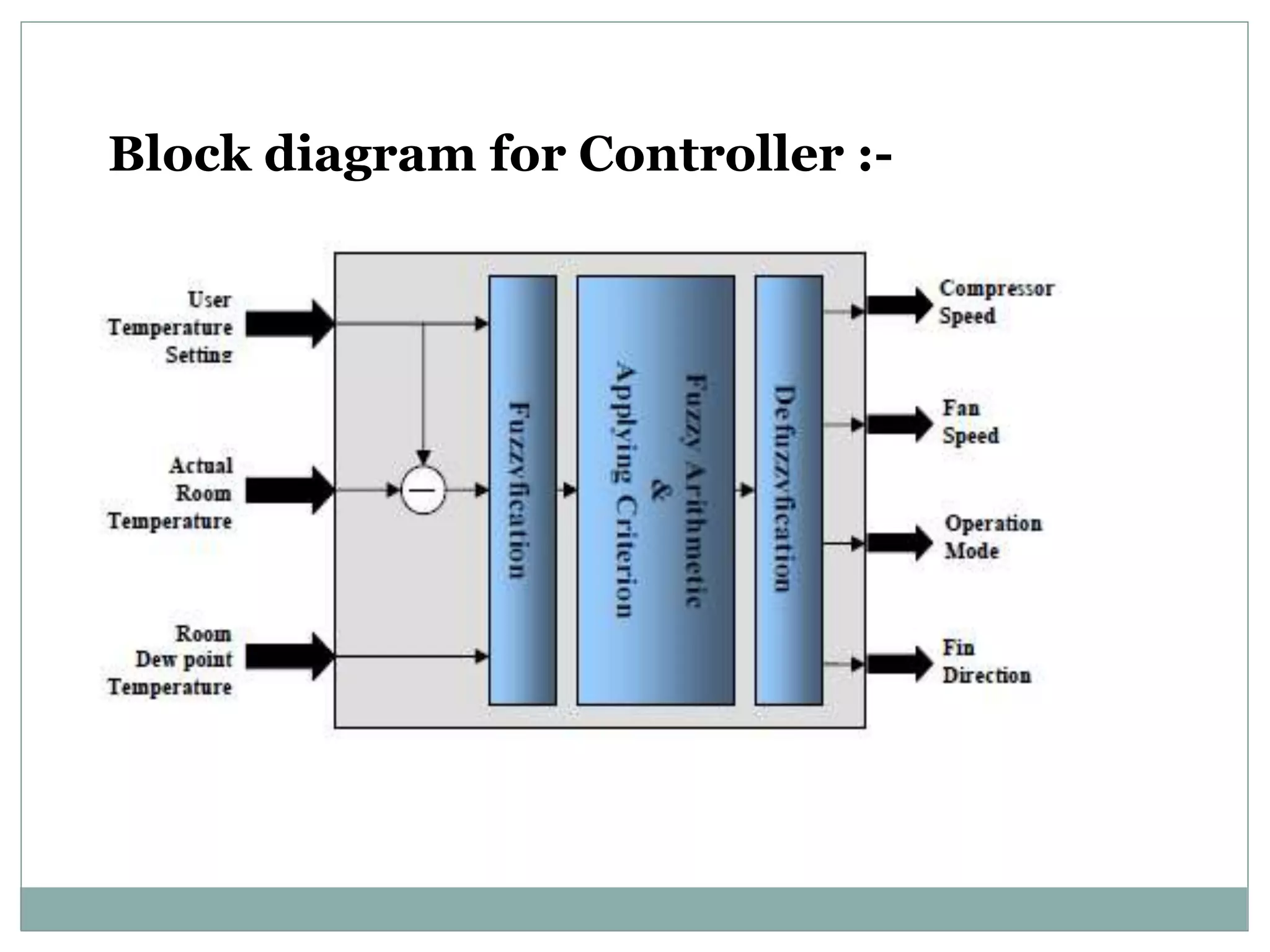 Block diagram for Controller :-
 