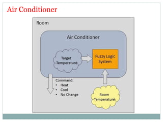 Air Conditioner
 
