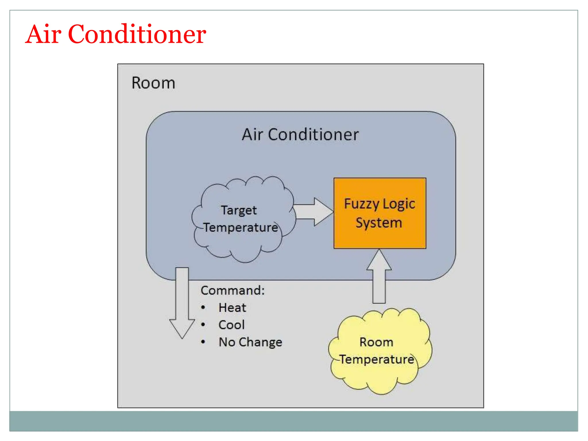 Air Conditioner
 