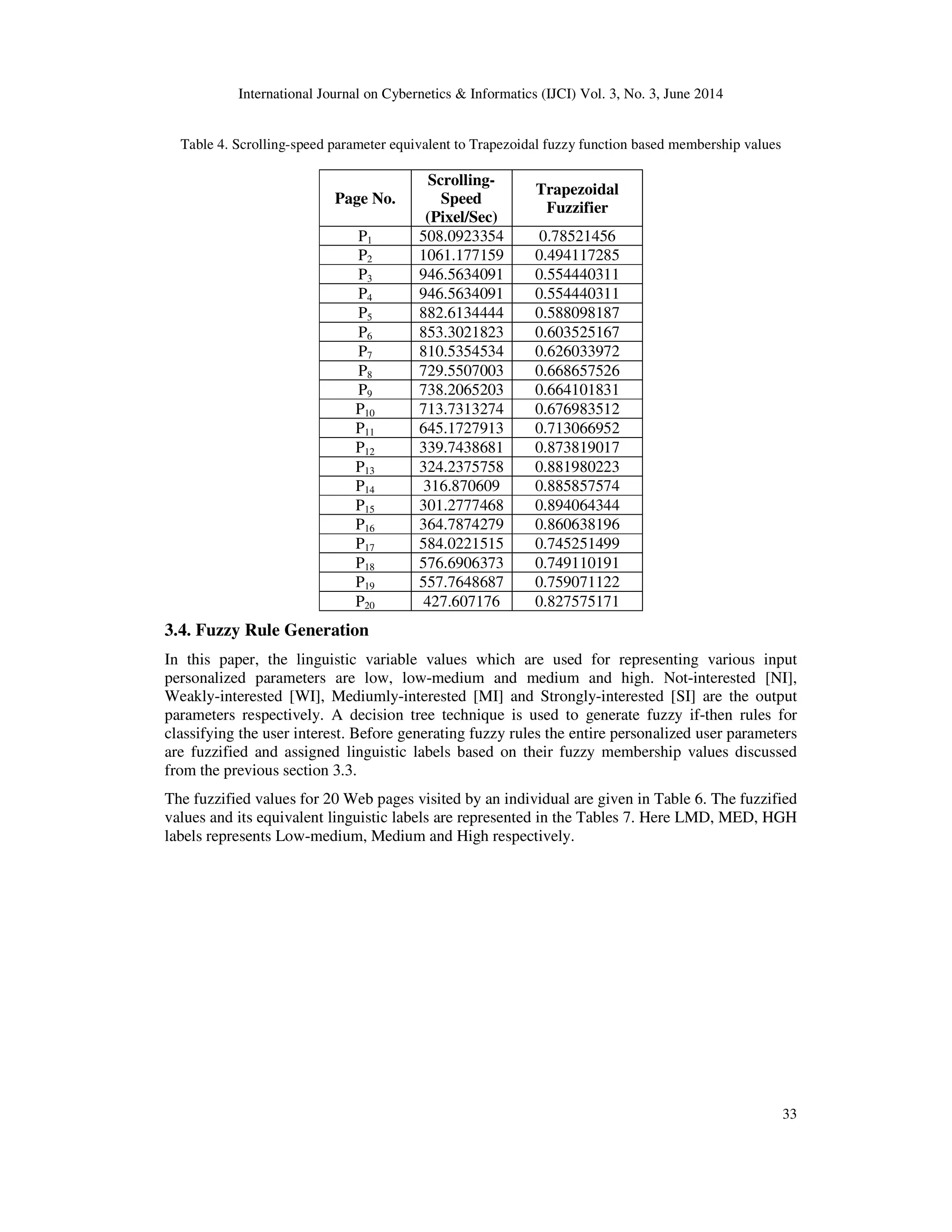 International Journal on Cybernetics & Informatics (IJCI) Vol. 3, No. 3, June 2014 33 Table 4. Scrolling-speed parameter equivalent to Trapezoidal fuzzy function based membership values Page No. Scrolling- Speed (Pixel/Sec) Trapezoidal Fuzzifier P1 508.0923354 0.78521456 P2 1061.177159 0.494117285 P3 946.5634091 0.554440311 P4 946.5634091 0.554440311 P5 882.6134444 0.588098187 P6 853.3021823 0.603525167 P7 810.5354534 0.626033972 P8 729.5507003 0.668657526 P9 738.2065203 0.664101831 P10 713.7313274 0.676983512 P11 645.1727913 0.713066952 P12 339.7438681 0.873819017 P13 324.2375758 0.881980223 P14 316.870609 0.885857574 P15 301.2777468 0.894064344 P16 364.7874279 0.860638196 P17 584.0221515 0.745251499 P18 576.6906373 0.749110191 P19 557.7648687 0.759071122 P20 427.607176 0.827575171 3.4. Fuzzy Rule Generation In this paper, the linguistic variable values which are used for representing various input personalized parameters are low, low-medium and medium and high. Not-interested [NI], Weakly-interested [WI], Mediumly-interested [MI] and Strongly-interested [SI] are the output parameters respectively. A decision tree technique is used to generate fuzzy if-then rules for classifying the user interest. Before generating fuzzy rules the entire personalized user parameters are fuzzified and assigned linguistic labels based on their fuzzy membership values discussed from the previous section 3.3. The fuzzified values for 20 Web pages visited by an individual are given in Table 6. The fuzzified values and its equivalent linguistic labels are represented in the Tables 7. Here LMD, MED, HGH labels represents Low-medium, Medium and High respectively. 