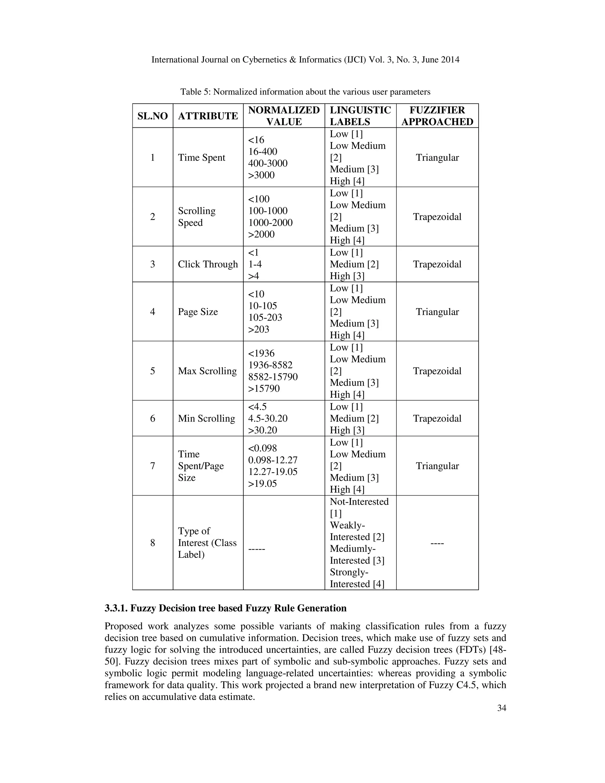 International Journal on Cybernetics & Informatics (IJCI) Vol. 3, No. 3, June 2014 34 Table 5: Normalized information about the various user parameters SL.NO ATTRIBUTE NORMALIZED VALUE LINGUISTIC LABELS FUZZIFIER APPROACHED 1 Time Spent <16 16-400 400-3000 >3000 Low [1] Low Medium [2] Medium [3] High [4] Triangular 2 Scrolling Speed <100 100-1000 1000-2000 >2000 Low [1] Low Medium [2] Medium [3] High [4] Trapezoidal 3 Click Through <1 1-4 >4 Low [1] Medium [2] High [3] Trapezoidal 4 Page Size <10 10-105 105-203 >203 Low [1] Low Medium [2] Medium [3] High [4] Triangular 5 Max Scrolling <1936 1936-8582 8582-15790 >15790 Low [1] Low Medium [2] Medium [3] High [4] Trapezoidal 6 Min Scrolling <4.5 4.5-30.20 >30.20 Low [1] Medium [2] High [3] Trapezoidal 7 Time Spent/Page Size <0.098 0.098-12.27 12.27-19.05 >19.05 Low [1] Low Medium [2] Medium [3] High [4] Triangular 8 Type of Interest (Class Label) ----- Not-Interested [1] Weakly- Interested [2] Mediumly- Interested [3] Strongly- Interested [4] ---- 3.3.1. Fuzzy Decision tree based Fuzzy Rule Generation Proposed work analyzes some possible variants of making classification rules from a fuzzy decision tree based on cumulative information. Decision trees, which make use of fuzzy sets and fuzzy logic for solving the introduced uncertainties, are called Fuzzy decision trees (FDTs) [48- 50]. Fuzzy decision trees mixes part of symbolic and sub-symbolic approaches. Fuzzy sets and symbolic logic permit modeling language-related uncertainties: whereas providing a symbolic framework for data quality. This work projected a brand new interpretation of Fuzzy C4.5, which relies on accumulative data estimate. 