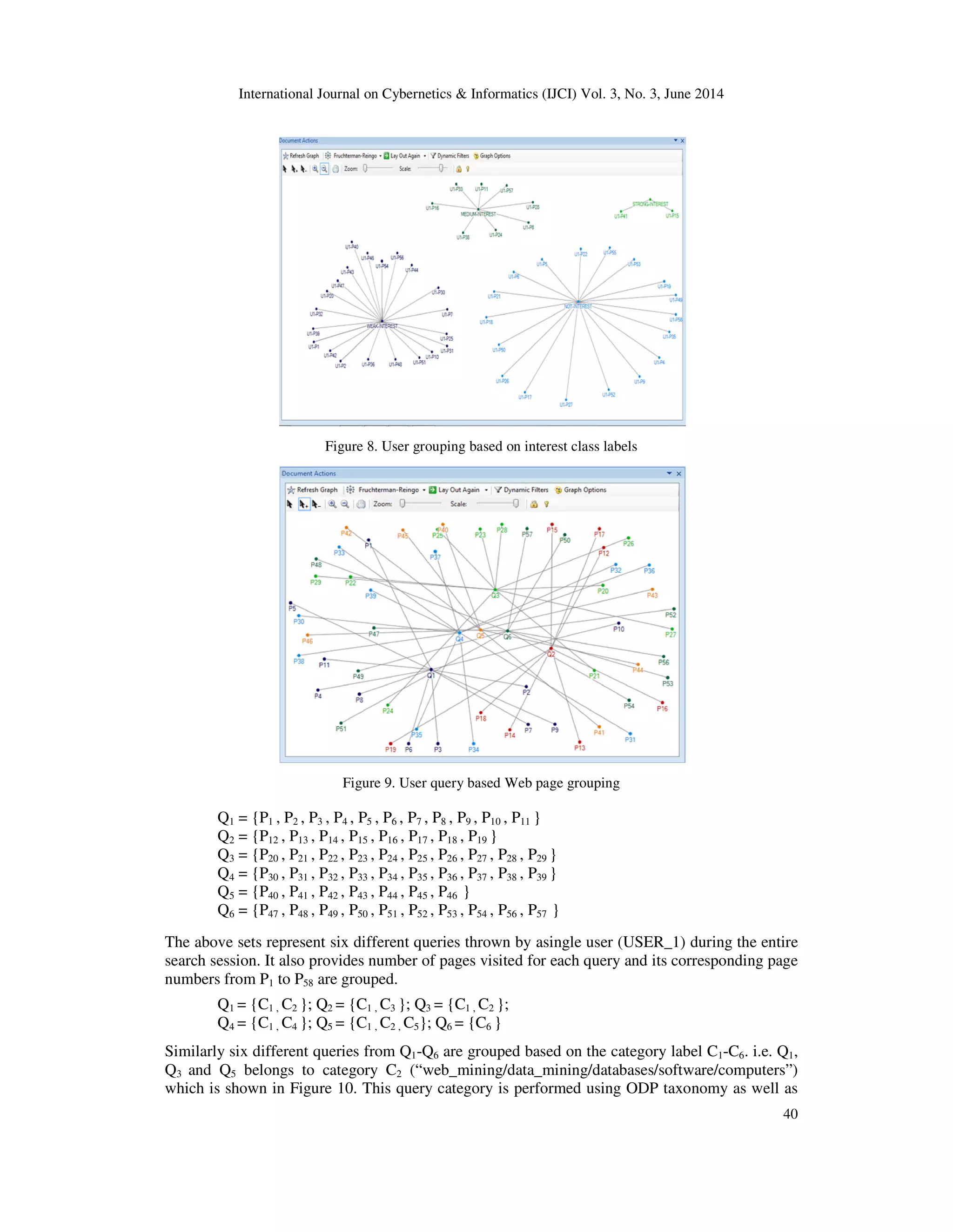 International Journal on Cybernetics & Informatics (IJCI) Vol. 3, No. 3, June 2014 40 Figure 8. User grouping based on interest class labels Figure 9. User query based Web page grouping Q1 = {P1 , P2 , P3 , P4 , P5 , P6 , P7 , P8 , P9 , P10 , P11 } Q2 = {P12 , P13 , P14 , P15 , P16 , P17 , P18 , P19 } Q3 = {P20 , P21 , P22 , P23 , P24 , P25 , P26 , P27 , P28 , P29 } Q4 = {P30 , P31 , P32 , P33 , P34 , P35 , P36 , P37 , P38 , P39 } Q5 = {P40 , P41 , P42 , P43 , P44 , P45 , P46 } Q6 = {P47 , P48 , P49 , P50 , P51 , P52 , P53 , P54 , P56 , P57 } The above sets represent six different queries thrown by asingle user (USER_1) during the entire search session. It also provides number of pages visited for each query and its corresponding page numbers from P1 to P58 are grouped. Q1 = {C1 , C2 }; Q2 = {C1 , C3 }; Q3 = {C1 , C2 }; Q4 = {C1 , C4 }; Q5 = {C1 , C2 , C5}; Q6 = {C6 } Similarly six different queries from Q1-Q6 are grouped based on the category label C1-C6. i.e. Q1, Q3 and Q5 belongs to category C2 (“web_mining/data_mining/databases/software/computers”) which is shown in Figure 10. This query category is performed using ODP taxonomy as well as 