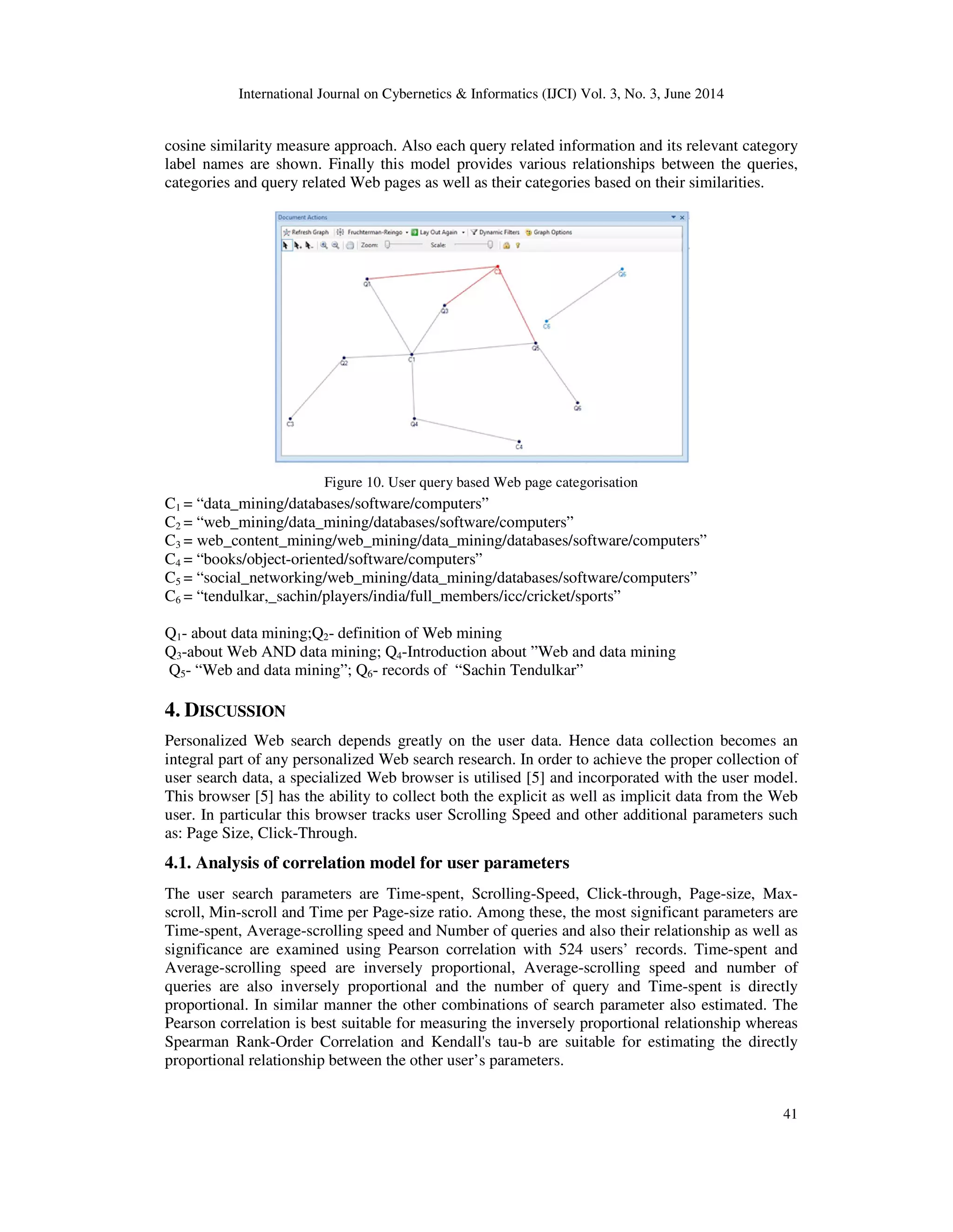 International Journal on Cybernetics & Informatics (IJCI) Vol. 3, No. 3, June 2014 41 cosine similarity measure approach. Also each query related information and its relevant category label names are shown. Finally this model provides various relationships between the queries, categories and query related Web pages as well as their categories based on their similarities. Figure 10. User query based Web page categorisation C1 = “data_mining/databases/software/computers” C2 = “web_mining/data_mining/databases/software/computers” C3 = web_content_mining/web_mining/data_mining/databases/software/computers” C4 = “books/object-oriented/software/computers” C5 = “social_networking/web_mining/data_mining/databases/software/computers” C6 = “tendulkar,_sachin/players/india/full_members/icc/cricket/sports” Q1- about data mining;Q2- definition of Web mining Q3-about Web AND data mining; Q4-Introduction about ”Web and data mining Q5- “Web and data mining”; Q6- records of “Sachin Tendulkar” 4. DISCUSSION Personalized Web search depends greatly on the user data. Hence data collection becomes an integral part of any personalized Web search research. In order to achieve the proper collection of user search data, a specialized Web browser is utilised [5] and incorporated with the user model. This browser [5] has the ability to collect both the explicit as well as implicit data from the Web user. In particular this browser tracks user Scrolling Speed and other additional parameters such as: Page Size, Click-Through. 4.1. Analysis of correlation model for user parameters The user search parameters are Time-spent, Scrolling-Speed, Click-through, Page-size, Max- scroll, Min-scroll and Time per Page-size ratio. Among these, the most significant parameters are Time-spent, Average-scrolling speed and Number of queries and also their relationship as well as significance are examined using Pearson correlation with 524 users’ records. Time-spent and Average-scrolling speed are inversely proportional, Average-scrolling speed and number of queries are also inversely proportional and the number of query and Time-spent is directly proportional. In similar manner the other combinations of search parameter also estimated. The Pearson correlation is best suitable for measuring the inversely proportional relationship whereas Spearman Rank-Order Correlation and Kendall's tau-b are suitable for estimating the directly proportional relationship between the other user’s parameters. 