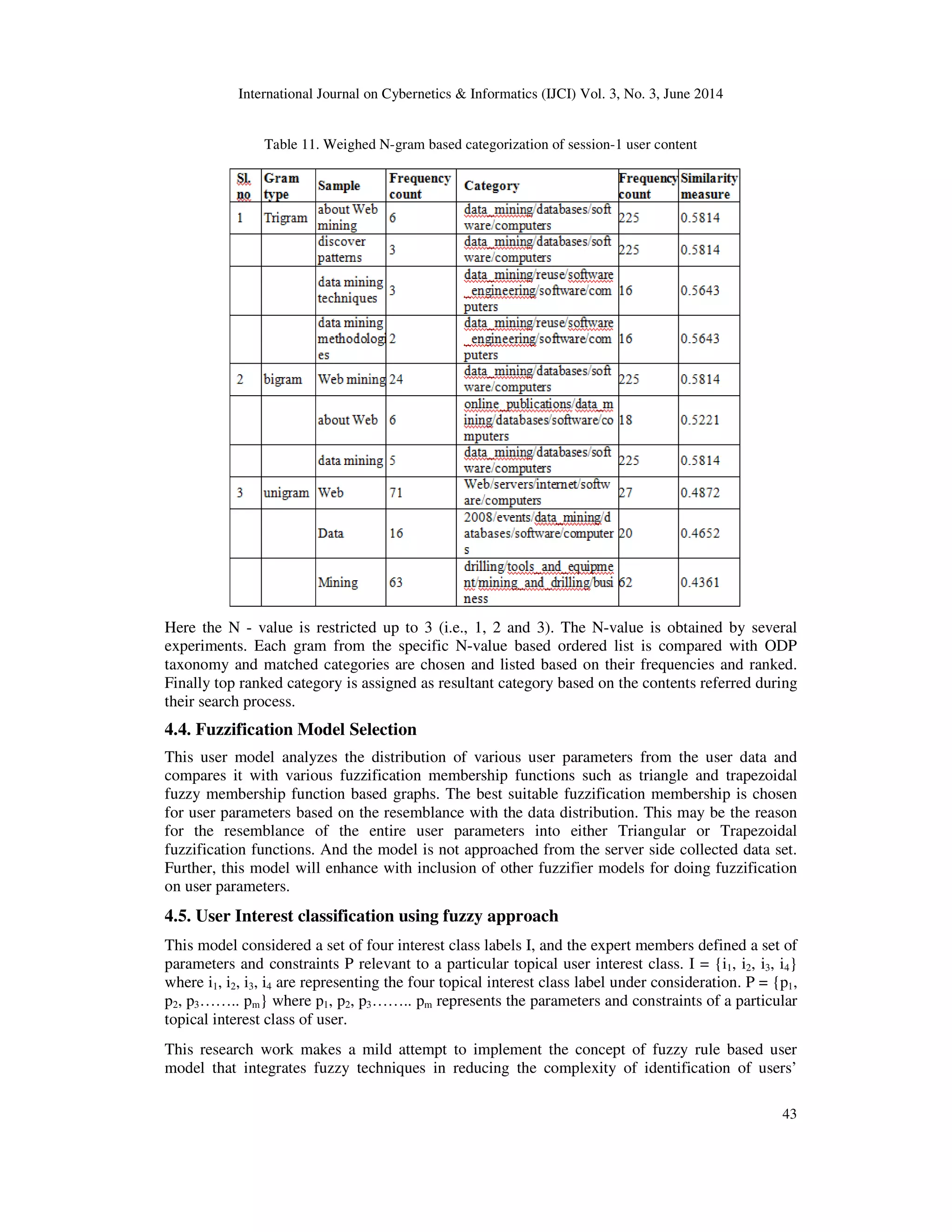 International Journal on Cybernetics & Informatics (IJCI) Vol. 3, No. 3, June 2014 43 Table 11. Weighed N-gram based categorization of session-1 user content Here the N - value is restricted up to 3 (i.e., 1, 2 and 3). The N-value is obtained by several experiments. Each gram from the specific N-value based ordered list is compared with ODP taxonomy and matched categories are chosen and listed based on their frequencies and ranked. Finally top ranked category is assigned as resultant category based on the contents referred during their search process. 4.4. Fuzzification Model Selection This user model analyzes the distribution of various user parameters from the user data and compares it with various fuzzification membership functions such as triangle and trapezoidal fuzzy membership function based graphs. The best suitable fuzzification membership is chosen for user parameters based on the resemblance with the data distribution. This may be the reason for the resemblance of the entire user parameters into either Triangular or Trapezoidal fuzzification functions. And the model is not approached from the server side collected data set. Further, this model will enhance with inclusion of other fuzzifier models for doing fuzzification on user parameters. 4.5. User Interest classification using fuzzy approach This model considered a set of four interest class labels I, and the expert members defined a set of parameters and constraints P relevant to a particular topical user interest class. I = {i1, i2, i3, i4} where i1, i2, i3, i4 are representing the four topical interest class label under consideration. P = {p1, p2, p3…….. pm} where p1, p2, p3…….. pm represents the parameters and constraints of a particular topical interest class of user. This research work makes a mild attempt to implement the concept of fuzzy rule based user model that integrates fuzzy techniques in reducing the complexity of identification of users’ 