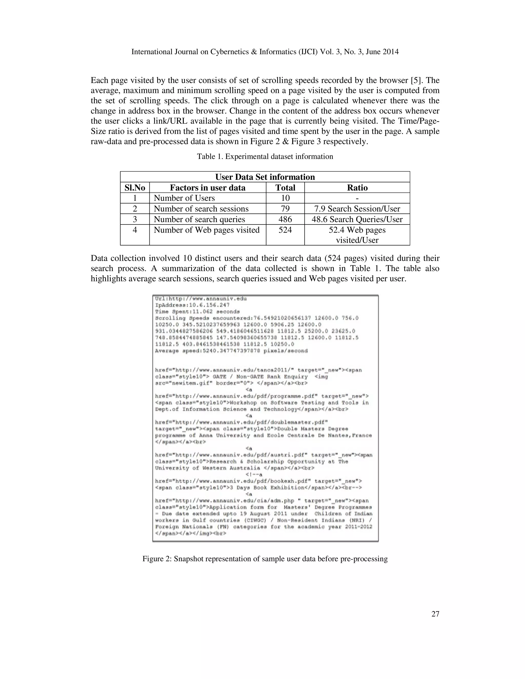 International Journal on Cybernetics & Informatics (IJCI) Vol. 3, No. 3, June 2014 27 Each page visited by the user consists of set of scrolling speeds recorded by the browser [5]. The average, maximum and minimum scrolling speed on a page visited by the user is computed from the set of scrolling speeds. The click through on a page is calculated whenever there was the change in address box in the browser. Change in the content of the address box occurs whenever the user clicks a link/URL available in the page that is currently being visited. The Time/Page- Size ratio is derived from the list of pages visited and time spent by the user in the page. A sample raw-data and pre-processed data is shown in Figure 2 & Figure 3 respectively. Table 1. Experimental dataset information User Data Set information Sl.No Factors in user data Total Ratio 1 Number of Users 10 - 2 Number of search sessions 79 7.9 Search Session/User 3 Number of search queries 486 48.6 Search Queries/User 4 Number of Web pages visited 524 52.4 Web pages visited/User Data collection involved 10 distinct users and their search data (524 pages) visited during their search process. A summarization of the data collected is shown in Table 1. The table also highlights average search sessions, search queries issued and Web pages visited per user. Figure 2: Snapshot representation of sample user data before pre-processing 