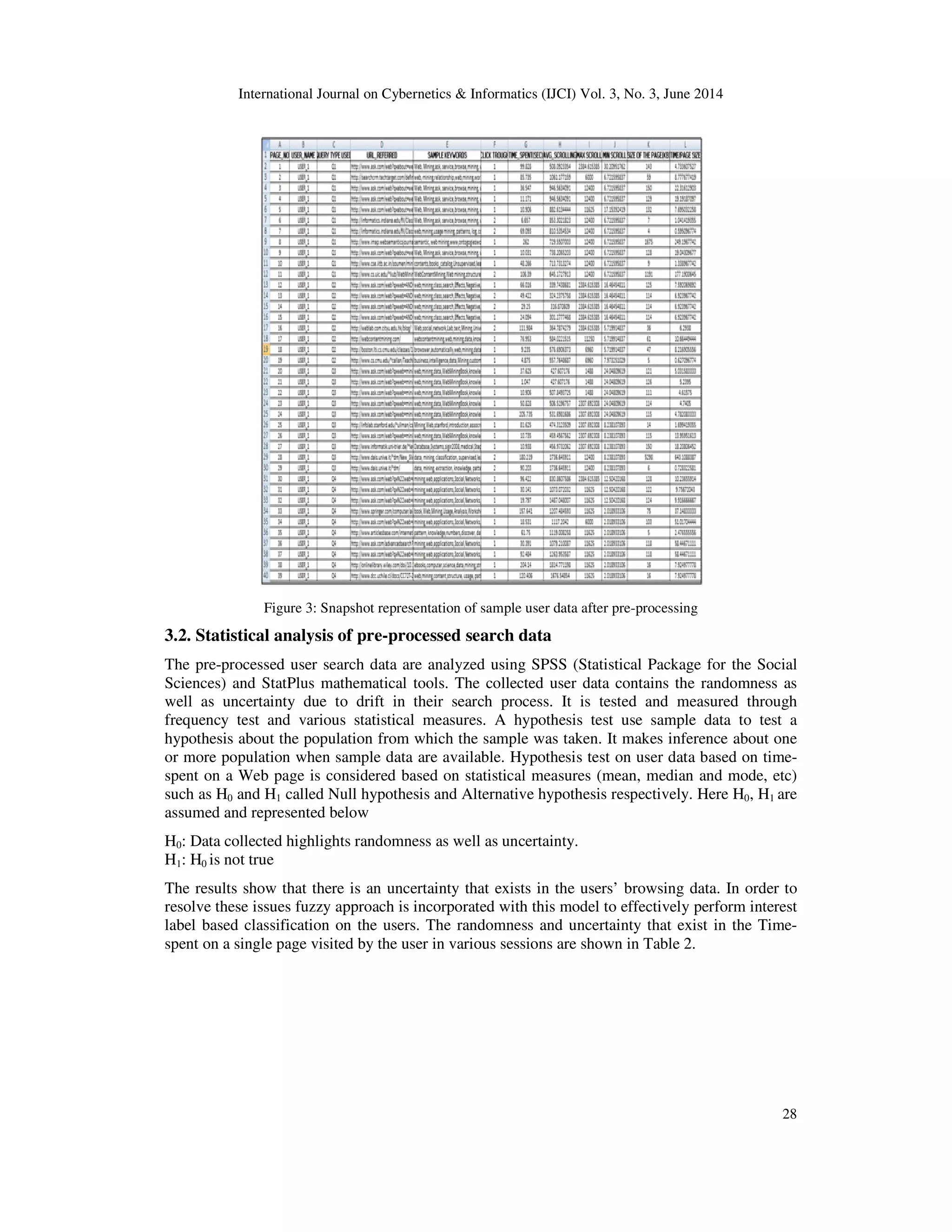 International Journal on Cybernetics & Informatics (IJCI) Vol. 3, No. 3, June 2014 28 Figure 3: Snapshot representation of sample user data after pre-processing 3.2. Statistical analysis of pre-processed search data The pre-processed user search data are analyzed using SPSS (Statistical Package for the Social Sciences) and StatPlus mathematical tools. The collected user data contains the randomness as well as uncertainty due to drift in their search process. It is tested and measured through frequency test and various statistical measures. A hypothesis test use sample data to test a hypothesis about the population from which the sample was taken. It makes inference about one or more population when sample data are available. Hypothesis test on user data based on time- spent on a Web page is considered based on statistical measures (mean, median and mode, etc) such as H0 and H1 called Null hypothesis and Alternative hypothesis respectively. Here H0, H1 are assumed and represented below H0: Data collected highlights randomness as well as uncertainty. H1: H0 is not true The results show that there is an uncertainty that exists in the users’ browsing data. In order to resolve these issues fuzzy approach is incorporated with this model to effectively perform interest label based classification on the users. The randomness and uncertainty that exist in the Time- spent on a single page visited by the user in various sessions are shown in Table 2. 