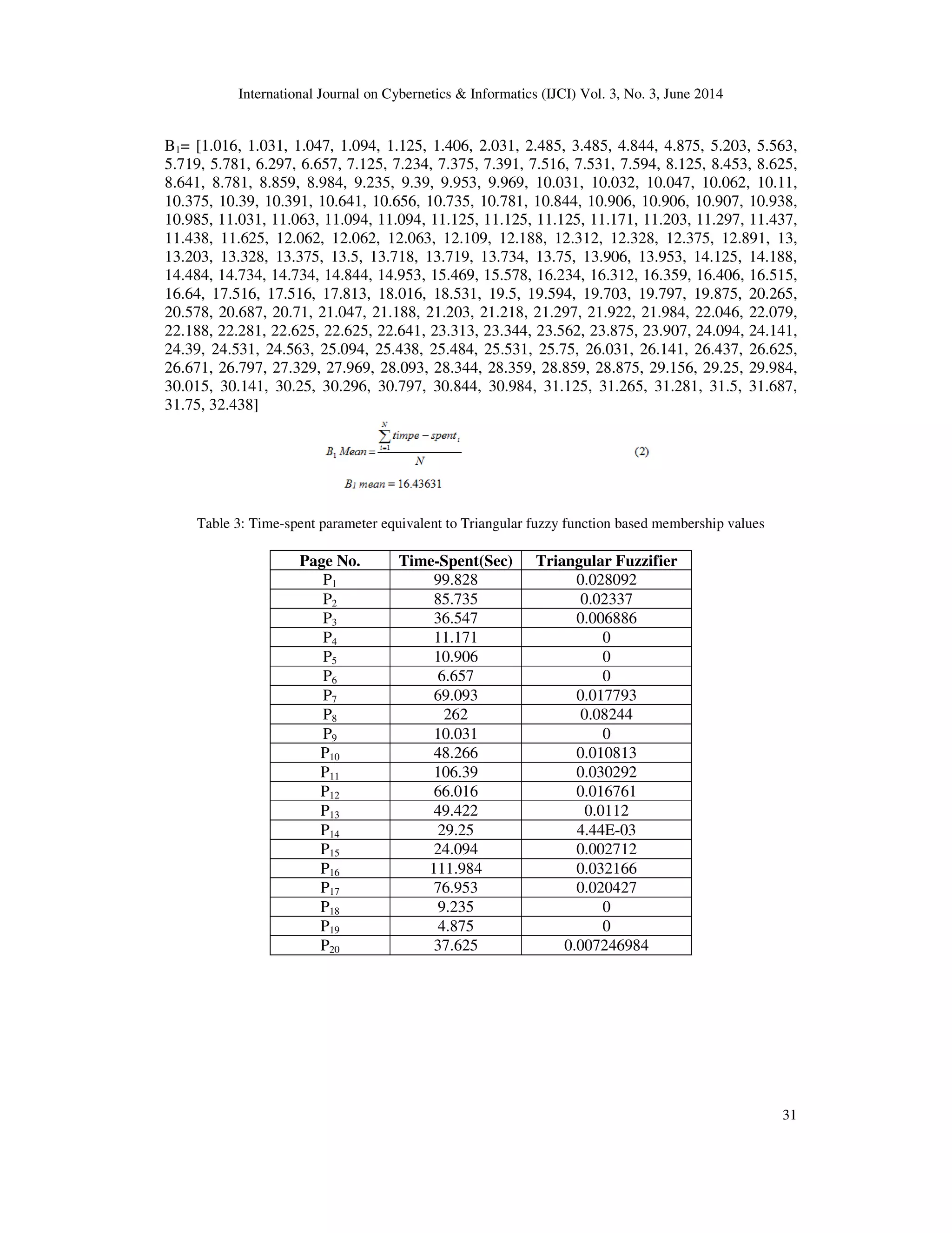 International Journal on Cybernetics & Informatics (IJCI) Vol. 3, No. 3, June 2014 31 B1= [1.016, 1.031, 1.047, 1.094, 1.125, 1.406, 2.031, 2.485, 3.485, 4.844, 4.875, 5.203, 5.563, 5.719, 5.781, 6.297, 6.657, 7.125, 7.234, 7.375, 7.391, 7.516, 7.531, 7.594, 8.125, 8.453, 8.625, 8.641, 8.781, 8.859, 8.984, 9.235, 9.39, 9.953, 9.969, 10.031, 10.032, 10.047, 10.062, 10.11, 10.375, 10.39, 10.391, 10.641, 10.656, 10.735, 10.781, 10.844, 10.906, 10.906, 10.907, 10.938, 10.985, 11.031, 11.063, 11.094, 11.094, 11.125, 11.125, 11.125, 11.171, 11.203, 11.297, 11.437, 11.438, 11.625, 12.062, 12.062, 12.063, 12.109, 12.188, 12.312, 12.328, 12.375, 12.891, 13, 13.203, 13.328, 13.375, 13.5, 13.718, 13.719, 13.734, 13.75, 13.906, 13.953, 14.125, 14.188, 14.484, 14.734, 14.734, 14.844, 14.953, 15.469, 15.578, 16.234, 16.312, 16.359, 16.406, 16.515, 16.64, 17.516, 17.516, 17.813, 18.016, 18.531, 19.5, 19.594, 19.703, 19.797, 19.875, 20.265, 20.578, 20.687, 20.71, 21.047, 21.188, 21.203, 21.218, 21.297, 21.922, 21.984, 22.046, 22.079, 22.188, 22.281, 22.625, 22.625, 22.641, 23.313, 23.344, 23.562, 23.875, 23.907, 24.094, 24.141, 24.39, 24.531, 24.563, 25.094, 25.438, 25.484, 25.531, 25.75, 26.031, 26.141, 26.437, 26.625, 26.671, 26.797, 27.329, 27.969, 28.093, 28.344, 28.359, 28.859, 28.875, 29.156, 29.25, 29.984, 30.015, 30.141, 30.25, 30.296, 30.797, 30.844, 30.984, 31.125, 31.265, 31.281, 31.5, 31.687, 31.75, 32.438] Table 3: Time-spent parameter equivalent to Triangular fuzzy function based membership values Page No. Time-Spent(Sec) Triangular Fuzzifier P1 99.828 0.028092 P2 85.735 0.02337 P3 36.547 0.006886 P4 11.171 0 P5 10.906 0 P6 6.657 0 P7 69.093 0.017793 P8 262 0.08244 P9 10.031 0 P10 48.266 0.010813 P11 106.39 0.030292 P12 66.016 0.016761 P13 49.422 0.0112 P14 29.25 4.44E-03 P15 24.094 0.002712 P16 111.984 0.032166 P17 76.953 0.020427 P18 9.235 0 P19 4.875 0 P20 37.625 0.007246984 