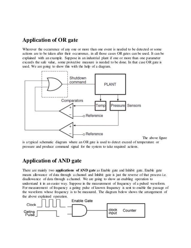 Application of gates