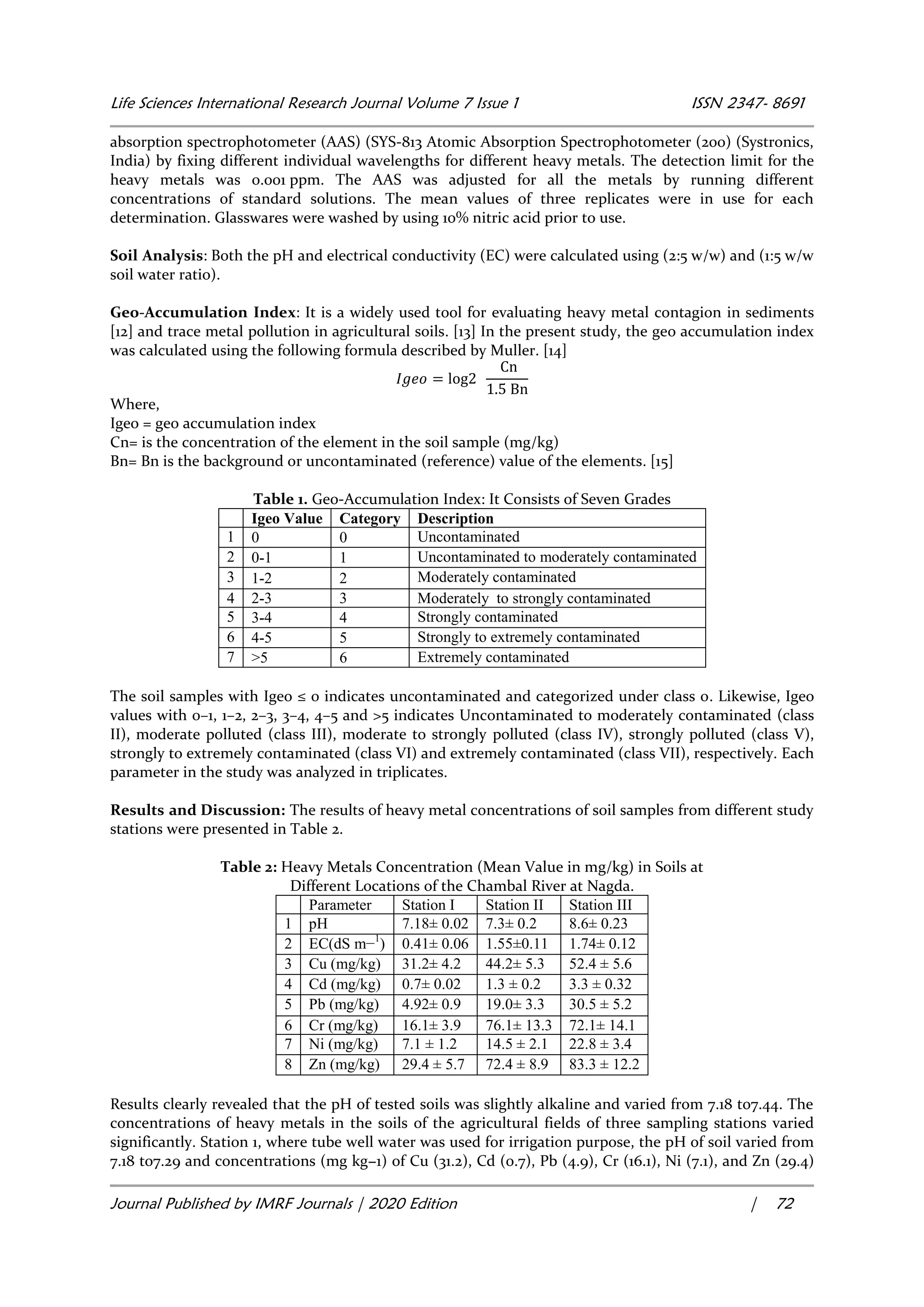 Life Sciences International Research Journal Volume 7 Issue 1 ISSN 2347- 8691
Journal Published by IMRF Journals | 2020 Edition | 72
absorption spectrophotometer (AAS) (SYS-813 Atomic Absorption Spectrophotometer (200) (Systronics,
India) by fixing different individual wavelengths for different heavy metals. The detection limit for the
heavy metals was 0.001 ppm. The AAS was adjusted for all the metals by running different
concentrations of standard solutions. The mean values of three replicates were in use for each
determination. Glasswares were washed by using 10% nitric acid prior to use.
Soil Analysis: Both the pH and electrical conductivity (EC) were calculated using (2:5 w/w) and (1:5 w/w
soil water ratio).
Geo-Accumulation Index: It is a widely used tool for evaluating heavy metal contagion in sediments
[12] and trace metal pollution in agricultural soils. [13] In the present study, the geo accumulation index
was calculated using the following formula described by Muller. [14]
Where,
Igeo = geo accumulation index
Cn= is the concentration of the element in the soil sample (mg/kg)
Bn= Bn is the background or uncontaminated (reference) value of the elements. [15]
Table 1. Geo-Accumulation Index: It Consists of Seven Grades
Igeo Value Category Description
1 0 0 Uncontaminated
2 0-1 1 Uncontaminated to moderately contaminated
3 1-2 2 Moderately contaminated
4 2-3 3 Moderately to strongly contaminated
5 3-4 4 Strongly contaminated
6 4-5 5 Strongly to extremely contaminated
7 >5 6 Extremely contaminated
The soil samples with Igeo ≤ 0 indicates uncontaminated and categorized under class 0. Likewise, Igeo
values with 0–1, 1–2, 2–3, 3–4, 4–5 and >5 indicates Uncontaminated to moderately contaminated (class
II), moderate polluted (class III), moderate to strongly polluted (class IV), strongly polluted (class V),
strongly to extremely contaminated (class VI) and extremely contaminated (class VII), respectively. Each
parameter in the study was analyzed in triplicates.
Results and Discussion: The results of heavy metal concentrations of soil samples from different study
stations were presented in Table 2.
Table 2: Heavy Metals Concentration (Mean Value in mg/kg) in Soils at
Different Locations of the Chambal River at Nagda.
Parameter Station I Station II Station III
1 pH 7.18± 0.02 7.3± 0.2 8.6± 0.23
2 EC(dS m−1
) 0.41± 0.06 1.55±0.11 1.74± 0.12
3 Cu (mg/kg) 31.2± 4.2 44.2± 5.3 52.4 ± 5.6
4 Cd (mg/kg) 0.7± 0.02 1.3 ± 0.2 3.3 ± 0.32
5 Pb (mg/kg) 4.92± 0.9 19.0± 3.3 30.5 ± 5.2
6 Cr (mg/kg) 16.1± 3.9 76.1± 13.3 72.1± 14.1
7 Ni (mg/kg) 7.1 ± 1.2 14.5 ± 2.1 22.8 ± 3.4
8 Zn (mg/kg) 29.4 ± 5.7 72.4 ± 8.9 83.3 ± 12.2
Results clearly revealed that the pH of tested soils was slightly alkaline and varied from 7.18 to7.44. The
concentrations of heavy metals in the soils of the agricultural fields of three sampling stations varied
significantly. Station 1, where tube well water was used for irrigation purpose, the pH of soil varied from
7.18 to7.29 and concentrations (mg kg−1) of Cu (31.2), Cd (0.7), Pb (4.9), Cr (16.1), Ni (7.1), and Zn (29.4)
 