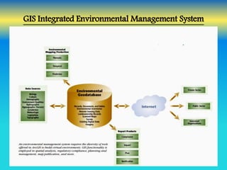Application of Geo-informatics in Environmental Management | PPTX