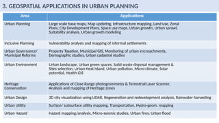 PROCESS AND APPLICATION OF GIS (ARCHGIS).pptx