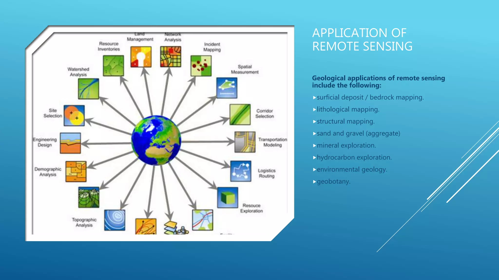 Application Of GIS And Remote Sensing PPTX